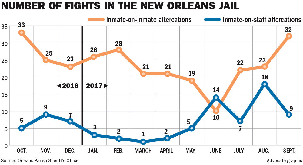 110817 Inmate fights.jpg